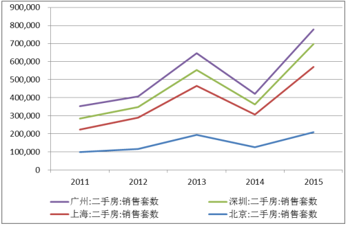 全屋定制銷售數量