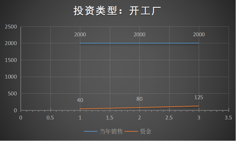 開一家全屋定制工廠多少錢